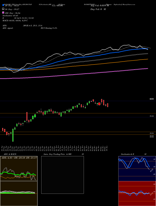 Dspamc - Dspbanketf BANKETFADD Support Resistance charts Dspamc - Dspbanketf BANKETFADD NSE