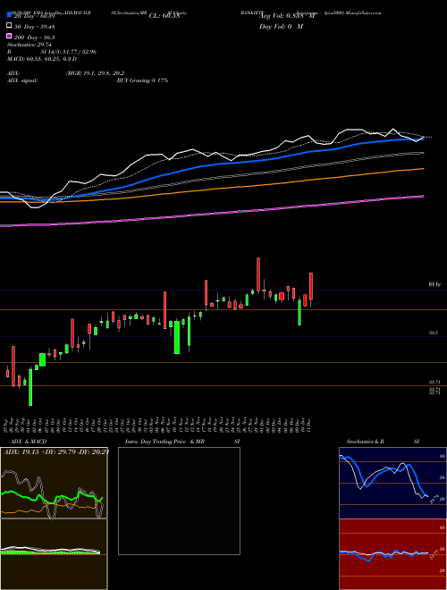 Icicipramc - Ipru5008 BANKIETF Support Resistance charts Icicipramc - Ipru5008 BANKIETF NSE