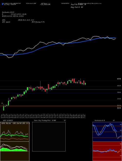 Chart Kotakmamc Kotakbketf (BANKNIFTY1)  Technical (Analysis) Reports Kotakmamc Kotakbketf [