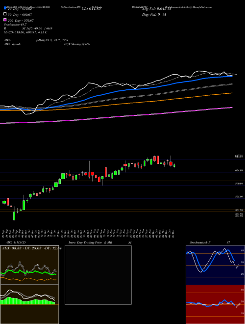 Kotakmamc-kotakbketf BANKNIFTY1 Support Resistance charts Kotakmamc-kotakbketf BANKNIFTY1 NSE