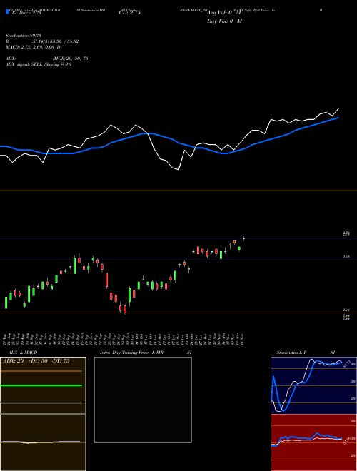 Chart Banknifty P (BANKNIFTY_PB)  Technical (Analysis) Reports Banknifty P [