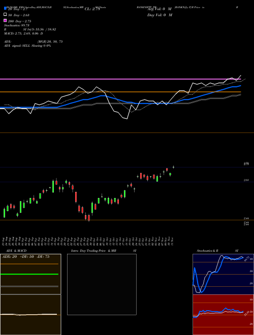 BANKNifty P/B Price To Book Value Ratio BANKNIFTY_PB Support Resistance charts BANKNifty P/B Price To Book Value Ratio BANKNIFTY_PB NSE