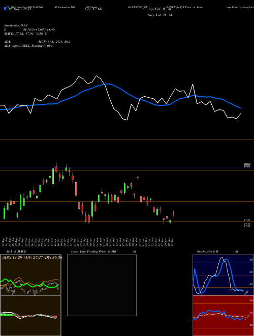 Chart Banknifty P (BANKNIFTY_PE)  Technical (Analysis) Reports Banknifty P [