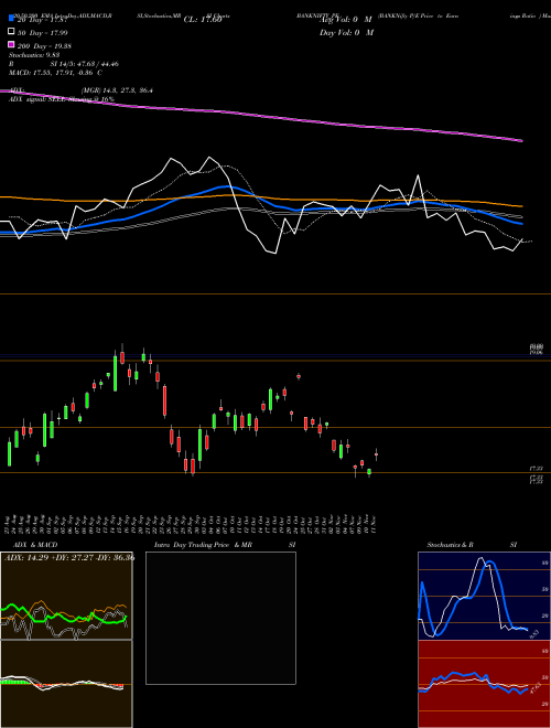 BANKNifty P/E Price To Earnings Ratio  BANKNIFTY_PE Support Resistance charts BANKNifty P/E Price To Earnings Ratio  BANKNIFTY_PE NSE