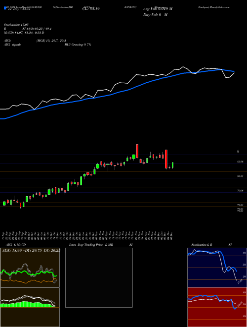 Chart Miraeamc Bankpsu (BANKPSU)  Technical (Analysis) Reports Miraeamc Bankpsu [
