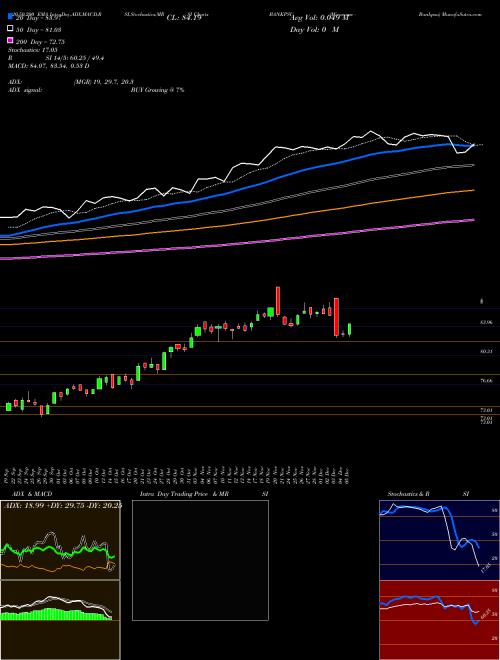 Miraeamc - Bankpsu BANKPSU Support Resistance charts Miraeamc - Bankpsu BANKPSU NSE