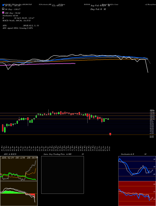 Bansal Multiflex Limited BANSAL Support Resistance charts Bansal Multiflex Limited BANSAL NSE