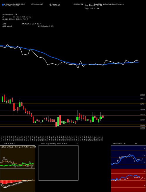 Chart Bansal Wire (BANSALWIRE)  Technical (Analysis) Reports Bansal Wire [