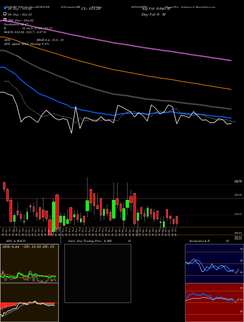 Bansal Wire Industries L BANSALWIRE Support Resistance charts Bansal Wire Industries L BANSALWIRE NSE
