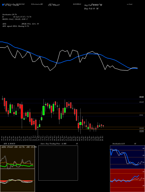 Chart Banswara Syntex (BANSWRAS)  Technical (Analysis) Reports Banswara Syntex [