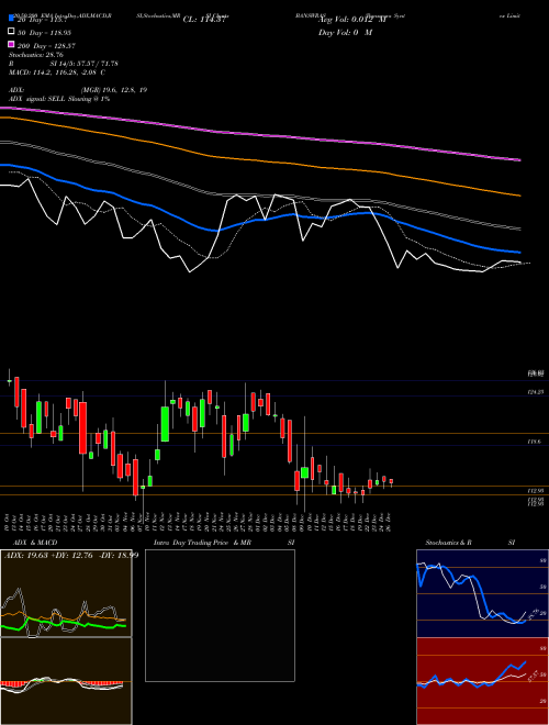 Banswara Syntex Limited BANSWRAS Support Resistance charts Banswara Syntex Limited BANSWRAS NSE