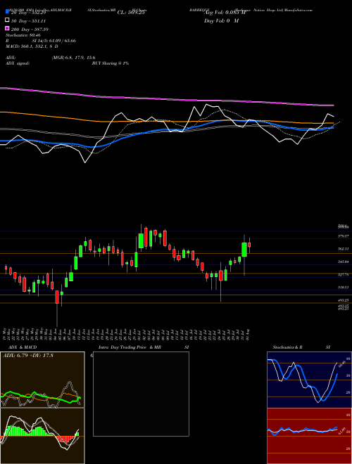 Barbeque Nation Hosp. Ltd BARBEQUE Support Resistance charts Barbeque Nation Hosp. Ltd BARBEQUE NSE