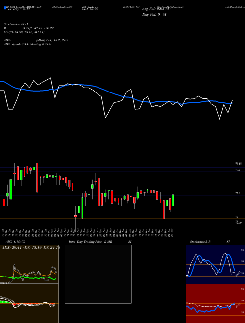 Chart Barflex Polyfilms (BARFLEX_SM)  Technical (Analysis) Reports Barflex Polyfilms [