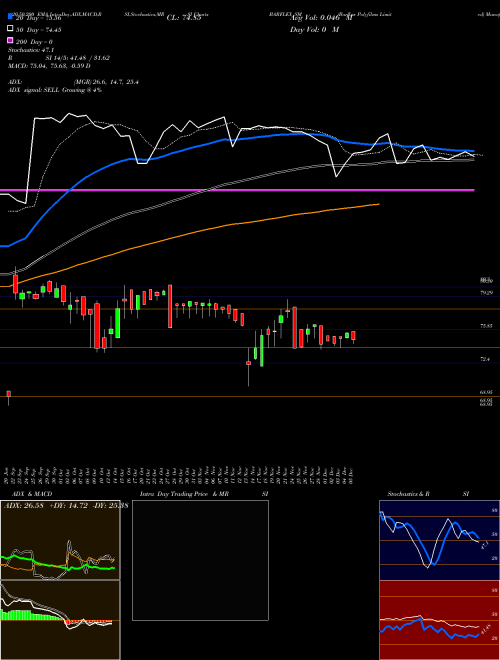 Barflex Polyfilms Limited BARFLEX_SM Support Resistance charts Barflex Polyfilms Limited BARFLEX_SM NSE