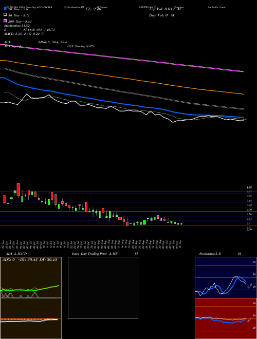 Bartronics India Limited BARTRONICS Support Resistance charts Bartronics India Limited BARTRONICS NSE