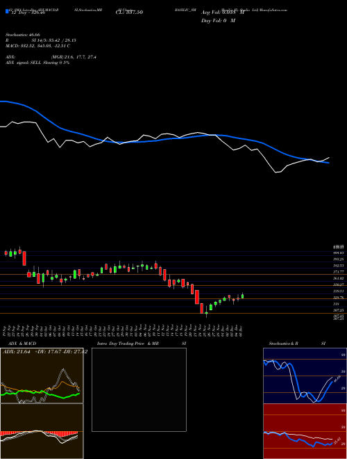 Chart Basilic Fly (BASILIC_SM)  Technical (Analysis) Reports Basilic Fly [