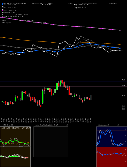 Bannari Amman Spinning Mills Limited BASML Support Resistance charts Bannari Amman Spinning Mills Limited BASML NSE