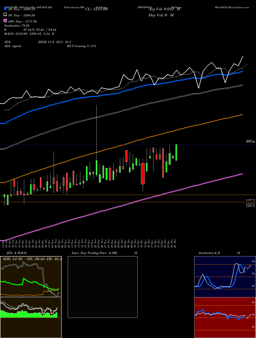 Edelamc - Bbetf0432 BBETF0432 Support Resistance charts Edelamc - Bbetf0432 BBETF0432 NSE