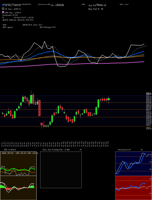 Bharat Bijlee Limited BBL Support Resistance charts Bharat Bijlee Limited BBL NSE