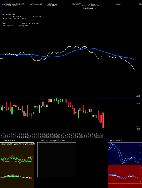 Chart Barodabnp Bbnpnbetf (BBNPNBETF)  Technical (Analysis) Reports Barodabnp Bbnpnbetf [