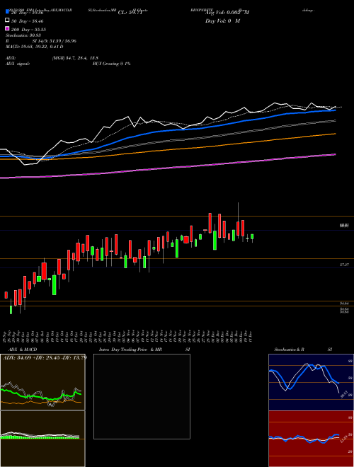 Barodabnp - Bbnpnbetf BBNPNBETF Support Resistance charts Barodabnp - Bbnpnbetf BBNPNBETF NSE