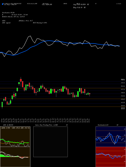 Chart Black Box (BBOX)  Technical (Analysis) Reports Black Box [