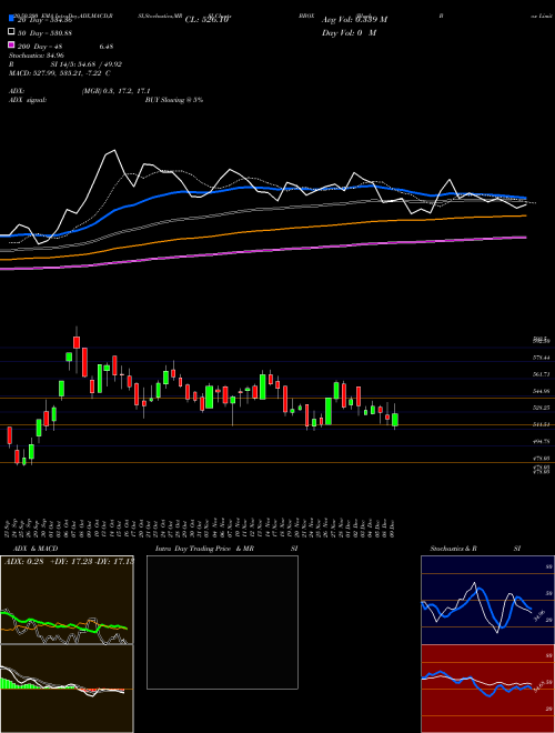 Black Box Limited BBOX Support Resistance charts Black Box Limited BBOX NSE