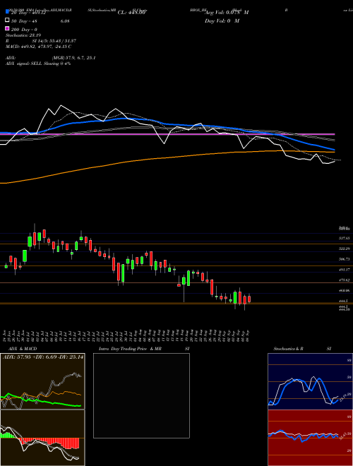 Black Box Limited BBOX_BE Support Resistance charts Black Box Limited BBOX_BE NSE