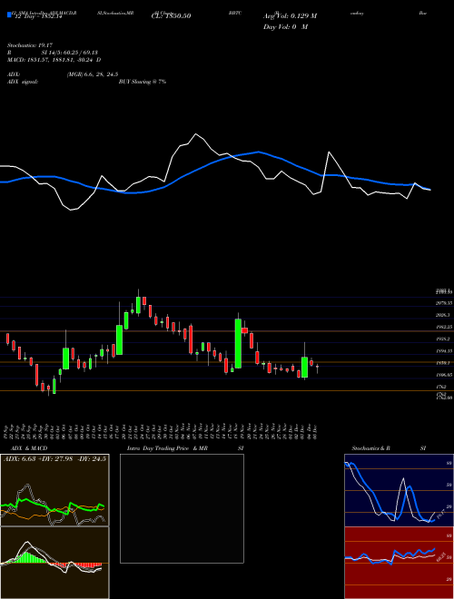 Chart Bombay Burmah (BBTC)  Technical (Analysis) Reports Bombay Burmah [