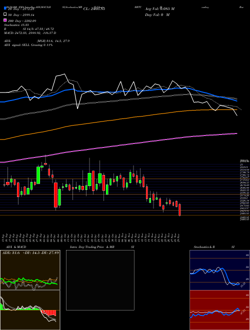 Bombay Burmah Trading Corporation Limited BBTC Support Resistance charts Bombay Burmah Trading Corporation Limited BBTC NSE