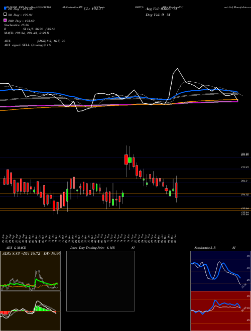 B&b Triplewall Cont Ltd BBTCL Support Resistance charts B&b Triplewall Cont Ltd BBTCL NSE