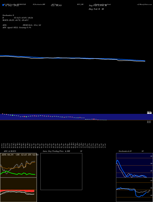 Chart Brightcom Group (BCG_BE)  Technical (Analysis) Reports Brightcom Group [