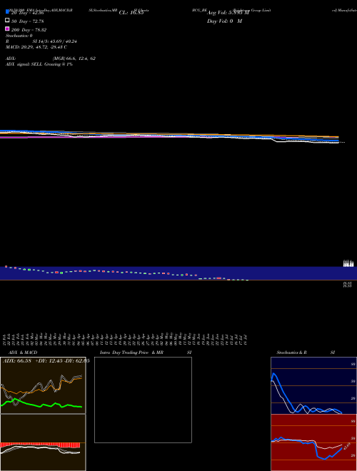 Brightcom Group Limited BCG_BE Support Resistance charts Brightcom Group Limited BCG_BE NSE