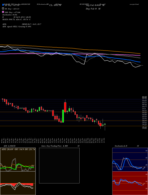 Brand Concepts Limited BCONCEPTS Support Resistance charts Brand Concepts Limited BCONCEPTS NSE