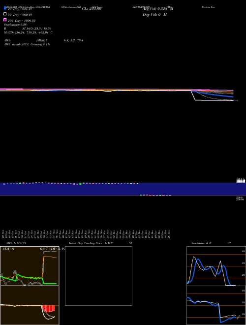 Mrs Bectors Food Spe Ltd BECTORFOOD Support Resistance charts Mrs Bectors Food Spe Ltd BECTORFOOD NSE