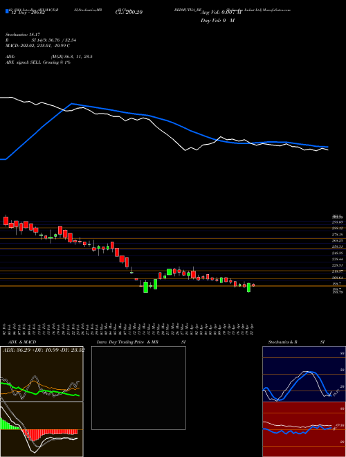 Chart Bedmutha Indust (BEDMUTHA_BE)  Technical (Analysis) Reports Bedmutha Indust [