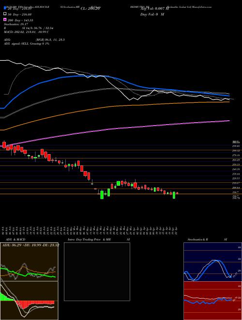 Bedmutha Indust Ltd BEDMUTHA_BE Support Resistance charts Bedmutha Indust Ltd BEDMUTHA_BE NSE