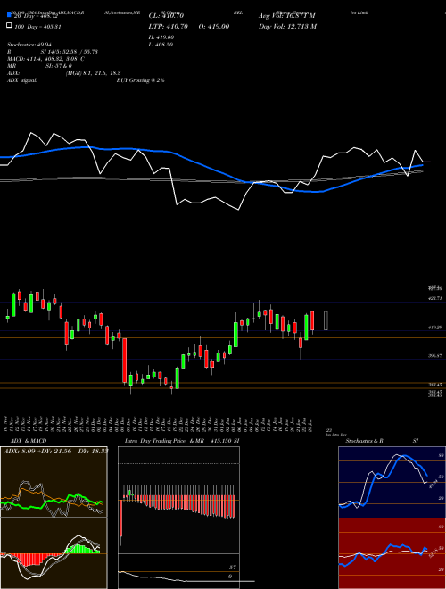 Bharat Electronics Limited BEL Support Resistance charts Bharat Electronics Limited BEL NSE