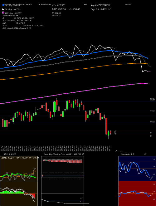 Bharat Electronics Limited BEL Support Resistance charts Bharat Electronics Limited BEL NSE