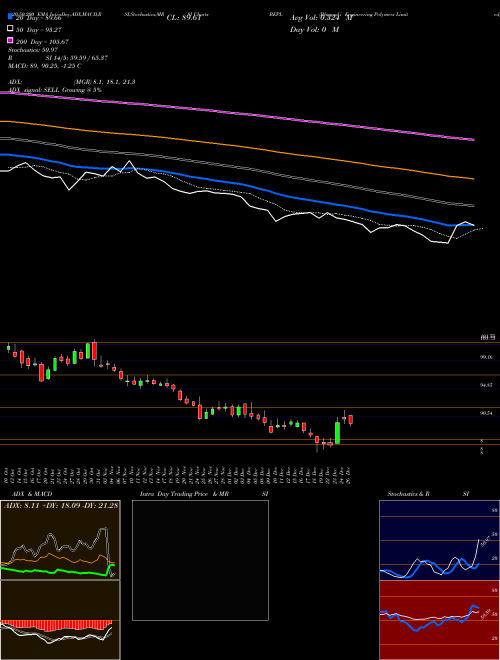 Bhansali Engineering Polymers Limited BEPL Support Resistance charts Bhansali Engineering Polymers Limited BEPL NSE