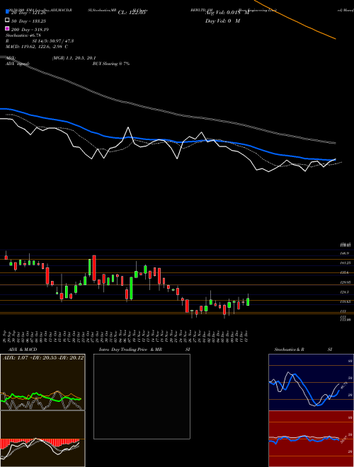 Bew Engineering Limited BEWLTD_SM Support Resistance charts Bew Engineering Limited BEWLTD_SM NSE