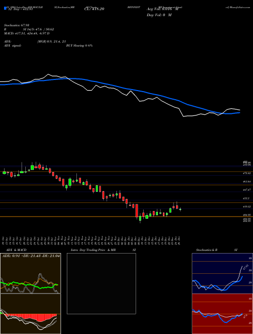 Chart Bf Investment (BFINVEST)  Technical (Analysis) Reports Bf Investment [