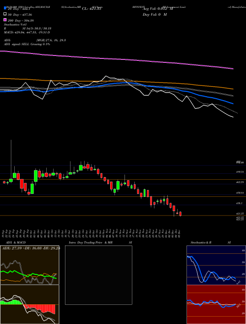 BF Investment Limited BFINVEST Support Resistance charts BF Investment Limited BFINVEST NSE