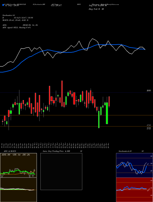 Chart Miraeamc Mafsetf (BFSI)  Technical (Analysis) Reports Miraeamc Mafsetf [