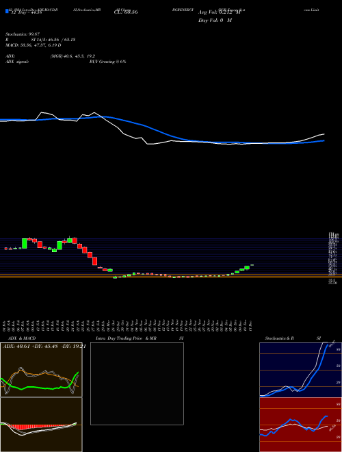 Chart Bgr Energy (BGRENERGY)  Technical (Analysis) Reports Bgr Energy [