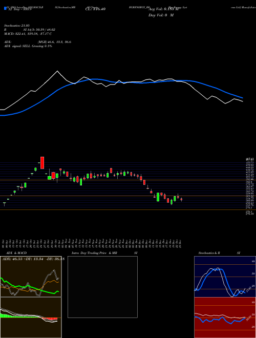 Chart Bgr Energy (BGRENERGY_BE)  Technical (Analysis) Reports Bgr Energy [