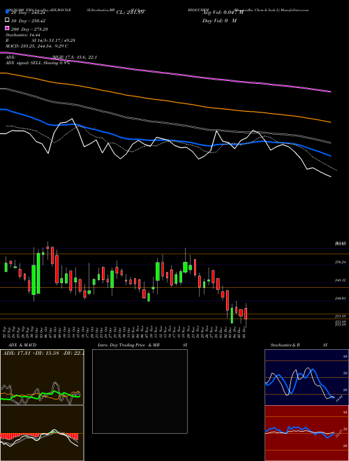 Bhagiradha Chem & Inds L BHAGCHEM Support Resistance charts Bhagiradha Chem & Inds L BHAGCHEM NSE