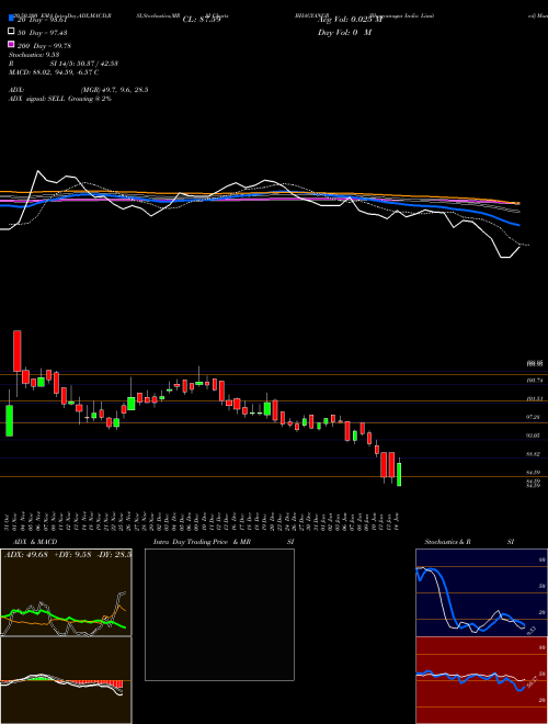 Bhagyanagar India Limited BHAGYANGR Support Resistance charts Bhagyanagar India Limited BHAGYANGR NSE