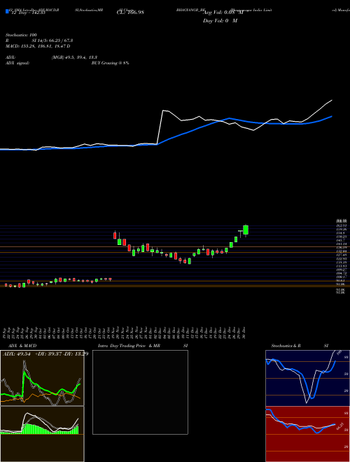 Chart Bhagyanagar India (BHAGYANGR_BE)  Technical (Analysis) Reports Bhagyanagar India [