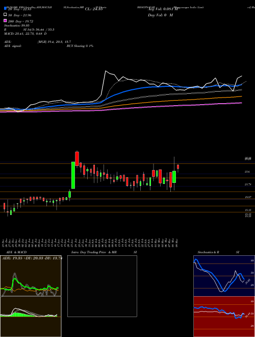 Bhagyanagar India Limited BHAGYNAGAR Support Resistance charts Bhagyanagar India Limited BHAGYNAGAR NSE